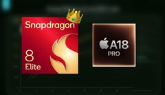 骁龙 8 精英版巩固了其在 GPU 性能上对 A18 Pro 的优势。(图片来源：Apple, 高通公司, Geekerwan)