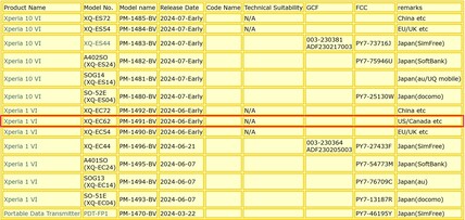 Xperia 1 VI 和 10 VI 型号及详细信息。(图片来源：memn0ck）