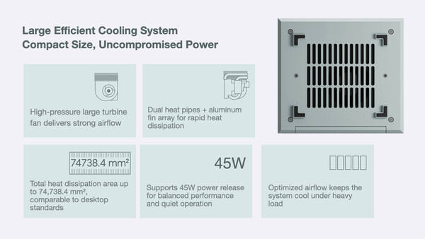 (图片来源:Ayaneo)