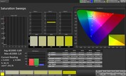色彩饱和度（配置文件：专业，目标色彩空间：sRGB）