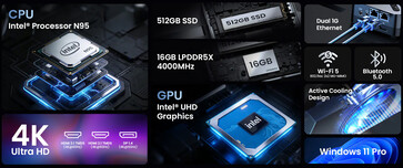 Neo Z95 迷你电脑的核心规格