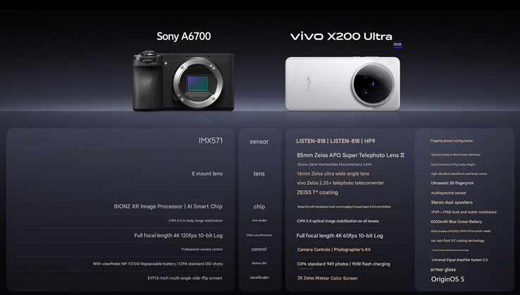 vivo 将 X200 Ultra 与索尼 A6700 进行了比较（图片来源：vivo - 机器翻译）