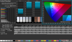 校准前的 ColorChecker