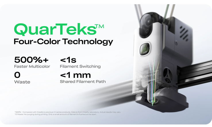 QuarTeks 系统,其四个通道均连接至喷嘴。