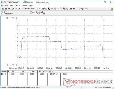 CineBench R15多线程大约需要84秒才能完成。请注意，只有在最初的25秒左右，功耗最高。