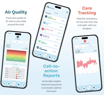 LittleOne.Care 应用程序还能监测空气质量，并将异常活动和紧急情况通知家长。(来源：LittleOne.Care）