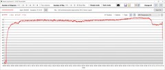GPU 温度