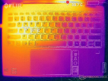 Prime95+FurMark 强调（C 封面）