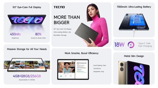 Tecno Megapad 10 配备 7,000mAh 电池，充电功率为 18W。(图片来源：Tecno)