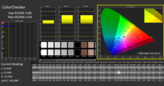 CalMAN - ColorChecker（已校准）。