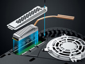 Graugear公司为PlayStation 5销售几种M.2 SSD冷却解决方案。 (图片来源: Graugear)