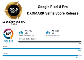 (图片来源：DxOMark）