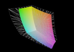 Apex 17 与 Adobe RGB 的对比