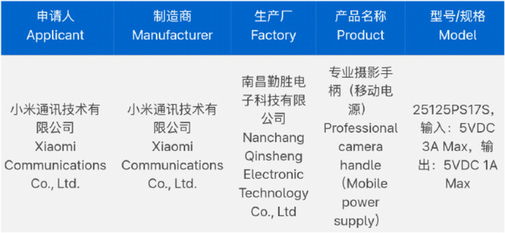 (图片来源：3C via Digital Chat Station）