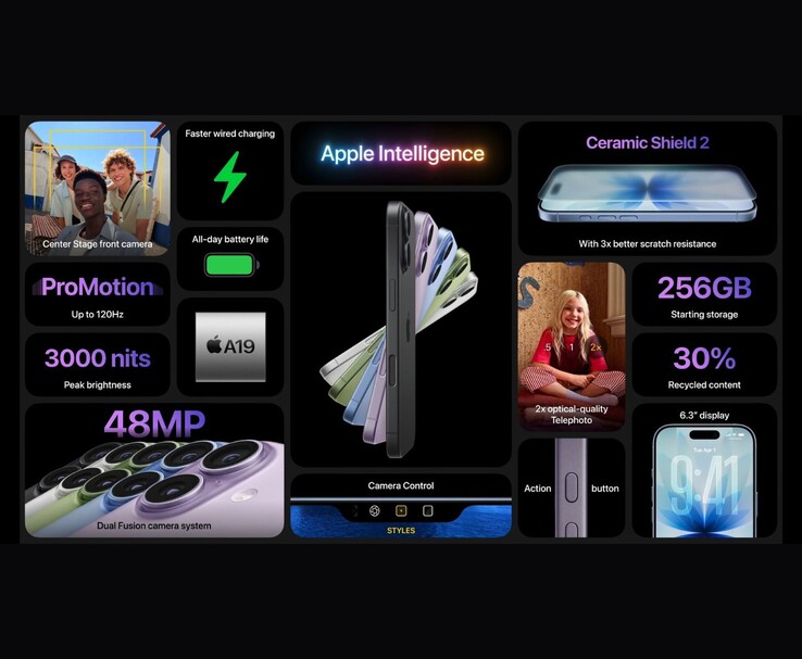 Apple iPhone 17 宣传幻灯片重点介绍了 ProMotion 显示屏、4800 万像素摄像头、A19 芯片、3000 尼特亮度、Ceramic Shield 2、256GB 存储空间和Apple 智能功能等主要规格（图片来源：Apple)