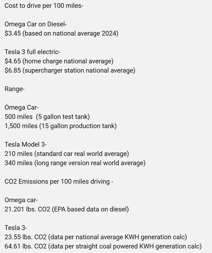 Casey Putsch 对 Omega 概念车和特斯拉 Model 3 每英里二氧化碳排放量的粗略估计。(图片来源：YouTube 上的凯西汽车人）