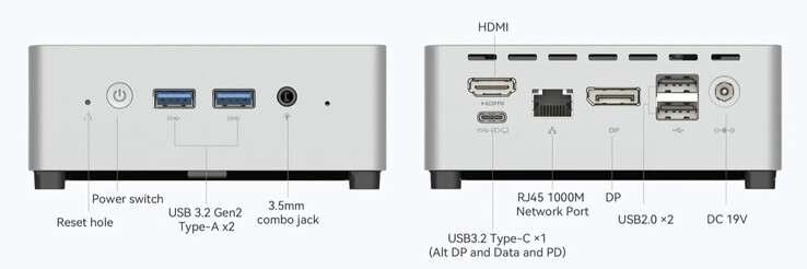 Minisforum Venus 系列 UN100L 的外部端口（来源：Minisforum）