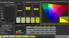 卡尔曼：色彩饱和度