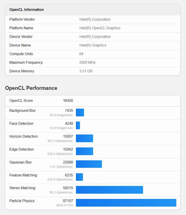 (图片来源：Geekbench）