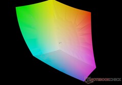 VivoBook S 14 OLED 与 DCI-P3 的对比
