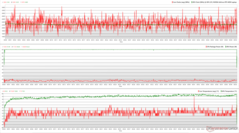 Witcher 3 压力期间的 CPU/GPU 时钟、温度和功耗变化