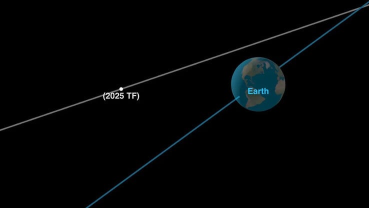 2025 年 10 月 1 日最接近地球时的小行星 2025 TF。(图片来源：NASA/JPL-Caltech）