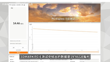 使用微型 PC 的 MCIO 接口进行 3DMark PCIe Express 测试