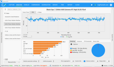 多人游戏 QHD RT High + DLSS + MFGx4 (5070)