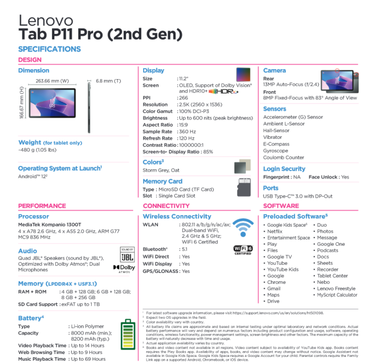 联想Tab P11 Pro（第二代）规格（图片来自联想）。
