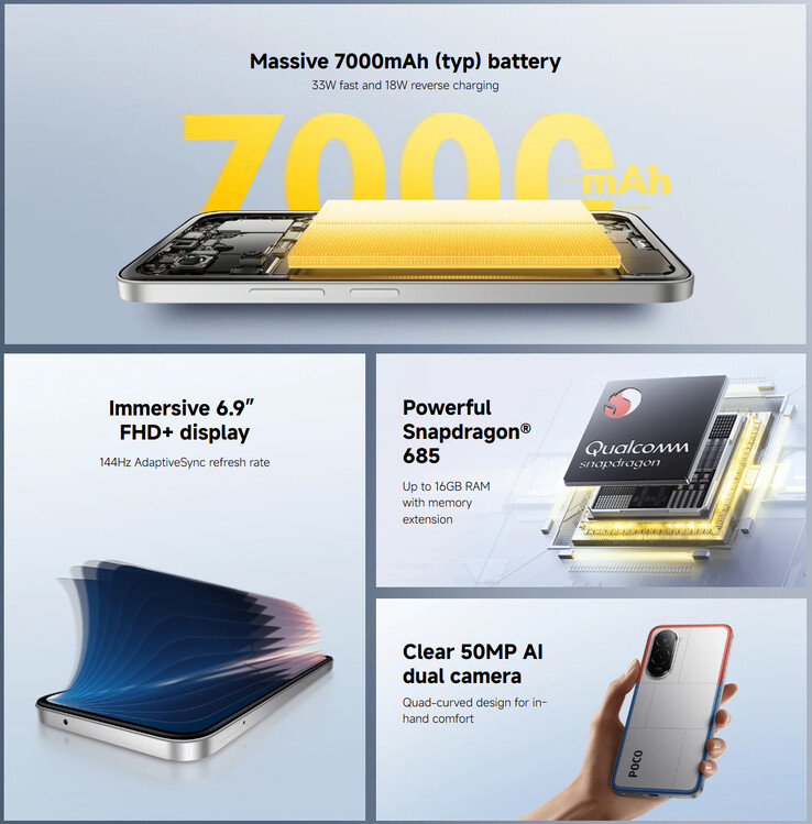 Poco M7 4G 的主要亮点（图片来源：小米）