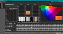 校准前的ColorChecker