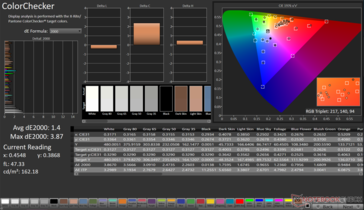 ColorChecker 平均 dE2000: 1.4.最大dE2000: 3.87