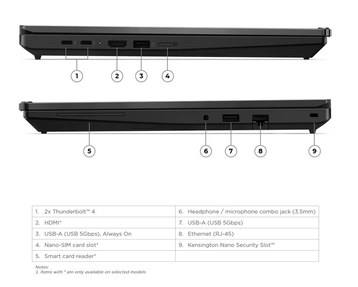 联想为 AMD 和英特尔机型配备了 Thunderbolt 4 端口。