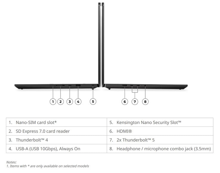ThinkPad T1g 第 9 代的尺寸为 354.4 × 241.2 × 9.87~15.8 毫米。