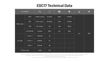 电池寿命和技术规格。(图片来源：Nitecore）