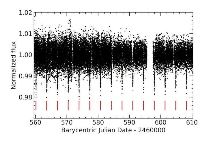 显示 TOI-7169 b 星凌日的图像。