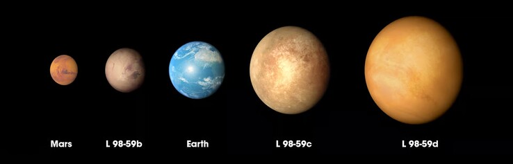 显示环绕红矮星 L 98-59 运行的前三颗行星估计大小差异的图像。(图片来源：美国国家航空航天局）