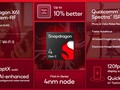 Qualcomm Snapdragon SD 4 Gen 2 笔记本处理器