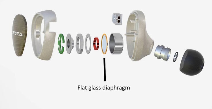 Sivga Que UTG 有线 IEM 监听器采用安装在锌合金机身内的平面玻璃二极体。(图片来源：Sivga）