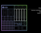 Apple最新智能手机 SoC 正式亮相（图片来源：Apple)