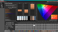 校准前的ColorChecker