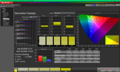 校准前的饱和扫频