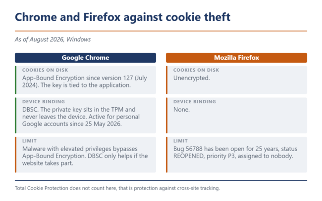 Chrome 与 Firefox 对比