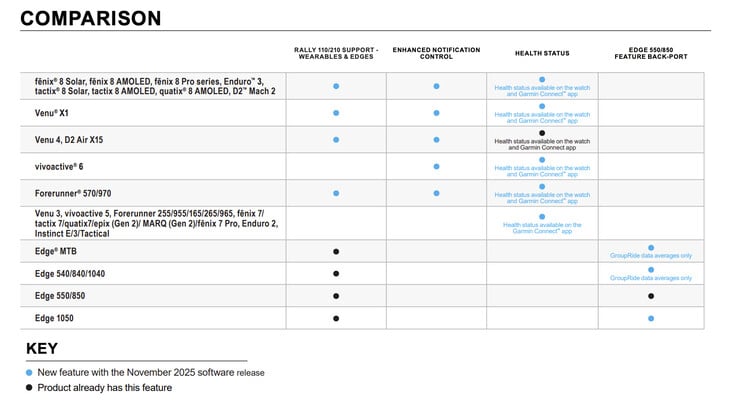 (图片来源：Garmin）