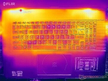 Prime95+FurMark 强调（C 封面）