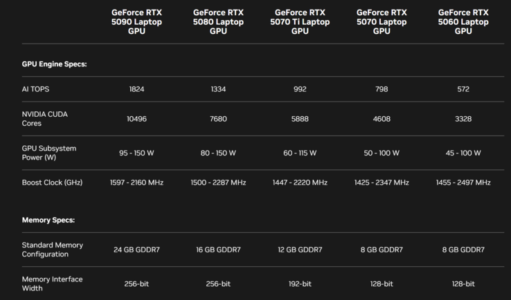 移动 Blackwell GPU 概览（来源：Nvidia）