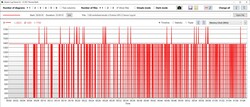 GPU内存时钟不断下降到200MHz