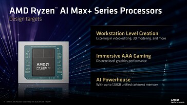 AMD Ryzen AI Max+ 新增两款 APU。(图片来源:AMD)