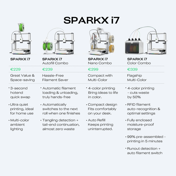 Sparkx i7 Nano 套装