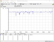 我们测试系统的功耗（FurMark，功率目标=111%）。